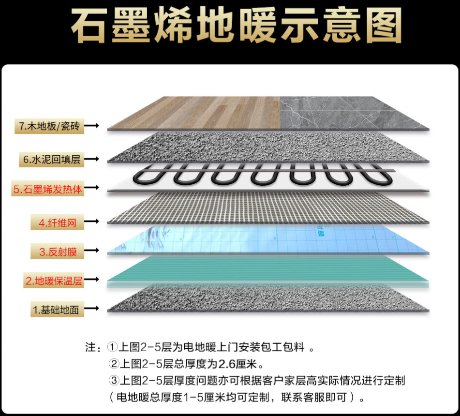 兴业县 石墨烯电地暖公司哪家好？施工质量核心标准